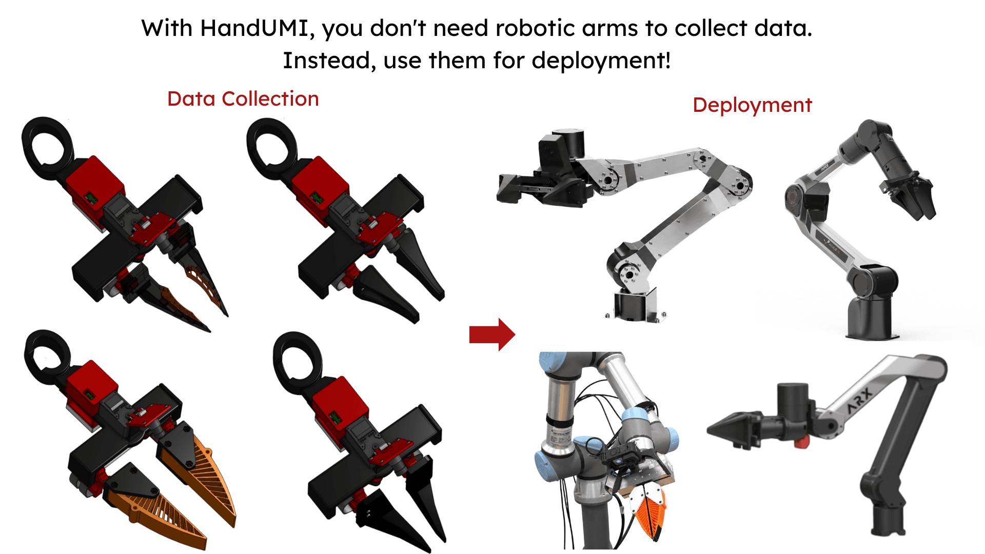 Four HandUMI fingertip configurations beside four deployment robot grippers